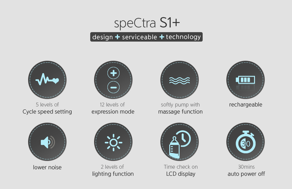 Spectra S1 Plus - Image 5